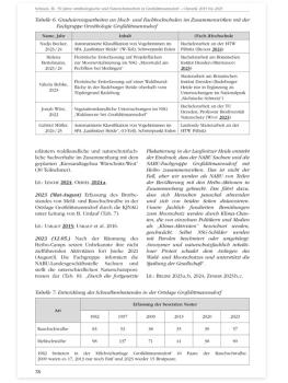 Chronik 50 Jahre Seite 78 Schwalben Bestand Entwicklung